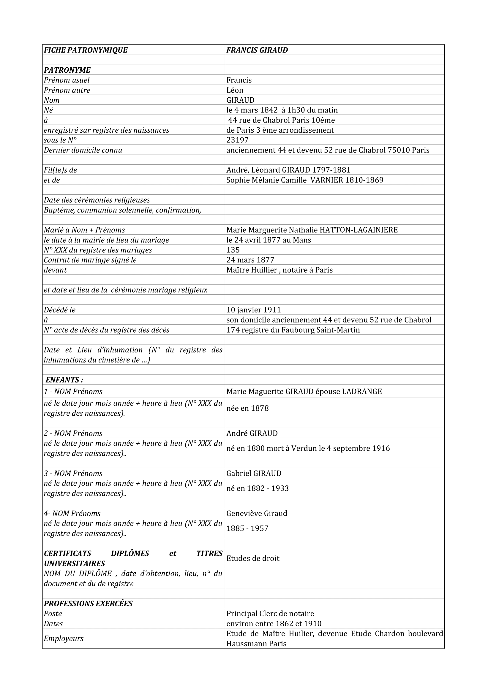 Fiche patronymique Francis Giraud 1