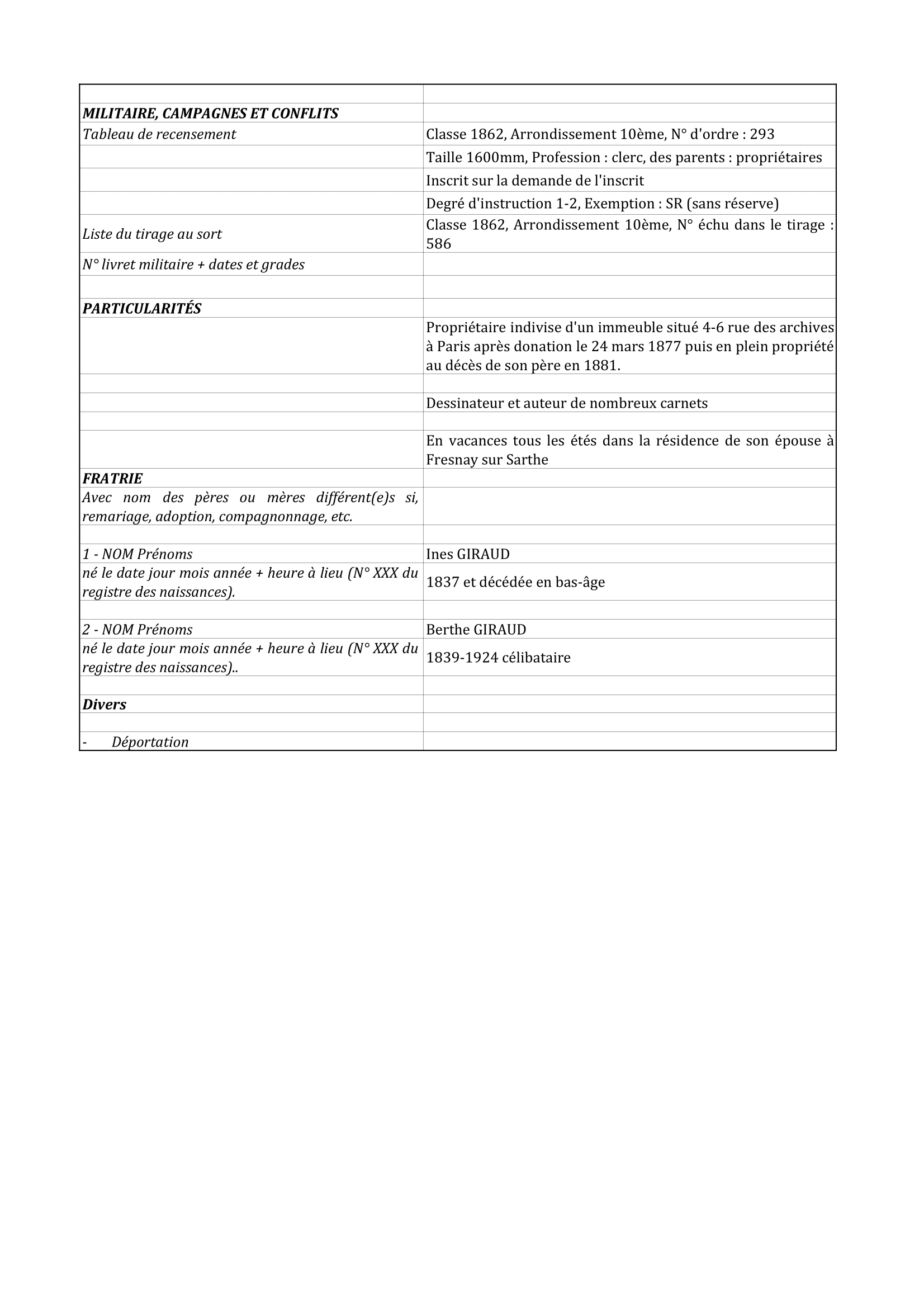 Fiche patronymique Francis Giraud 2